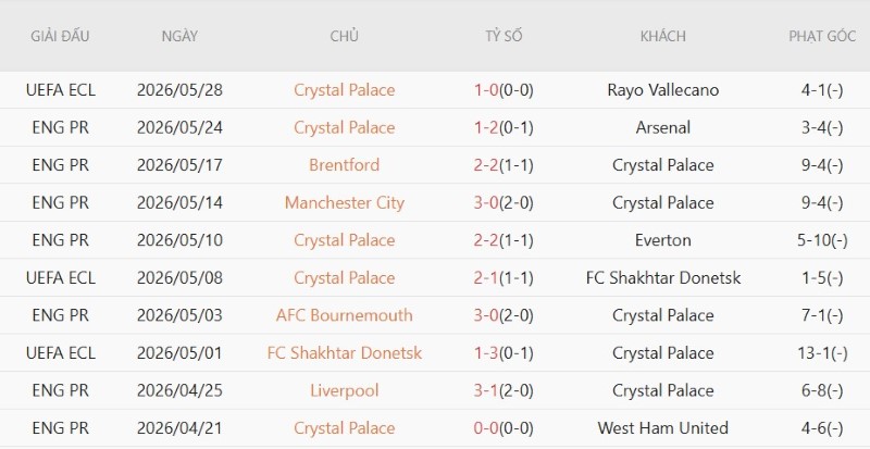 Nhật định phạt góc Everton vs Crystal Palace, 21h00 ngày 22/8 - Ảnh 4