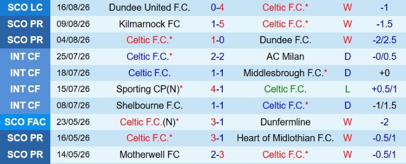 Nhật định phạt góc Celtic vs LASK Linz, 2h00 ngày 20/8 - Ảnh 3
