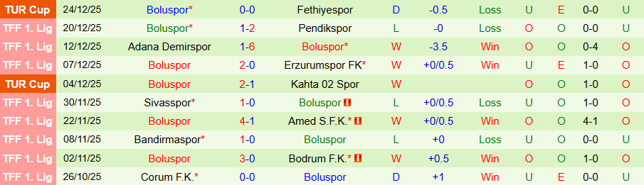 Nhận định Serik Belediyespor vs Boluspor, 17h30 ngày 28/12: Cửa trên không đáng tin - Ảnh 1