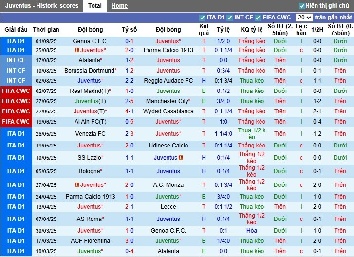 Nhận định Juventus vs Inter Milan, 22h59 ngày 13/09: Tranh T nảy lửa - Ảnh 3