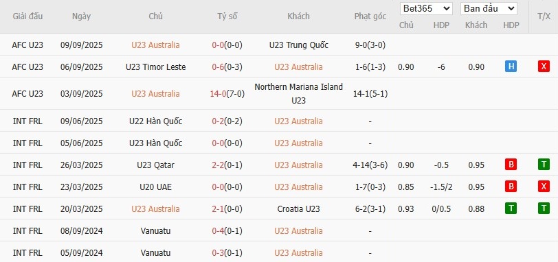 Nhật định phạt góc U23 Úc vs U23 Thái Lan, 18h30 ngày 08/01 - Ảnh 2