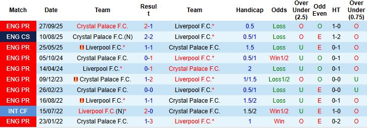 Nhận định Liverpool vs Crystal Palace 02h45 ngày 30/10: Đụng độ khắc tinh - Ảnh 4