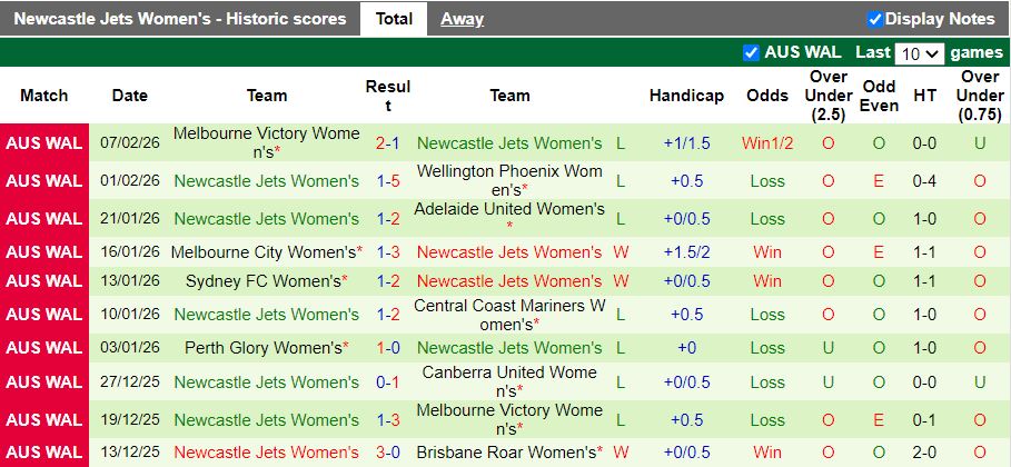 Nhận định Nữ WS Wanderers vs Nữ Newcastle Jets 12h50 ngày 13/2: Niềm vui cho chủ nhà - Ảnh 3