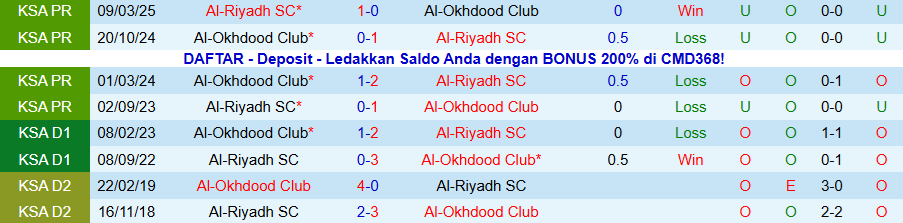 Nhận định Al-Okhdood vs Al-Riyadh, 22h30 ngày 20/1: Hai kẻ bất ổn - Ảnh 3