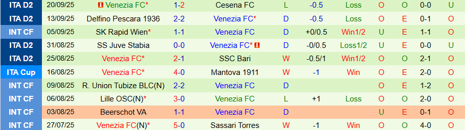 Nhận định Verona vs Venezia, 23h30 ngày 24/9: Khó phân thắng bại - Ảnh 1