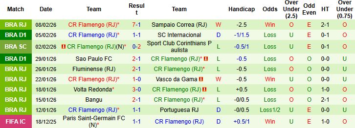 Nhận định Vitoria vs Flamengo 07h30 ngày 11/02: Chủ nhà có điểm - Ảnh 2