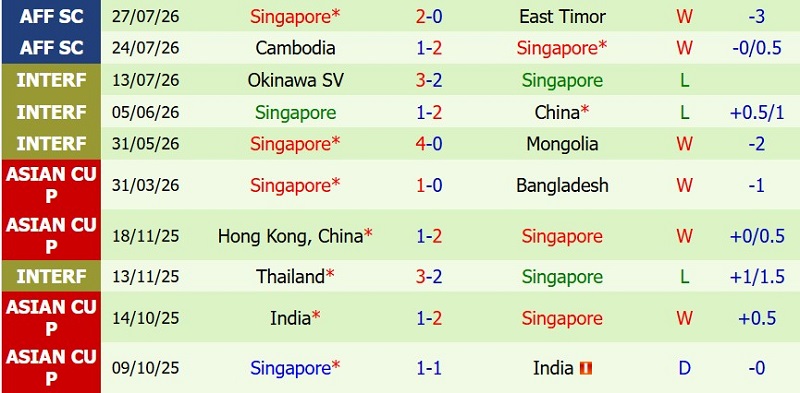 Nhật định phạt góc Việt Nam vs Singapore, 20h00 ngày 31/7 - Ảnh 4