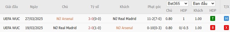 Nhật định phạt góc Nữ Arsenal vs Nữ Real Madrid, 3h ngày 20/11 - Ảnh 4