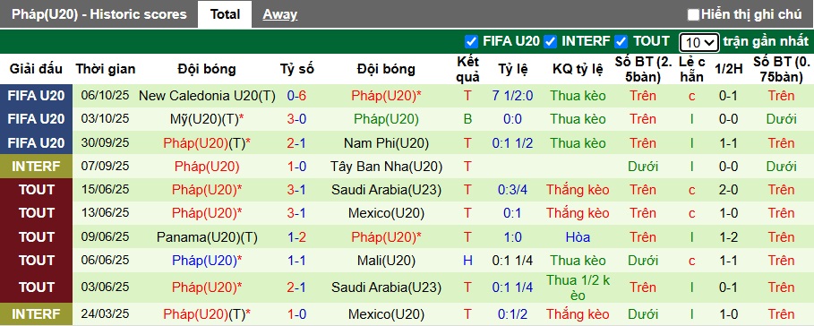 Nhận định U20 Nhật Bản vs U20 Pháp 6h ngày 9/10: Samurai chặt gà - Ảnh 2