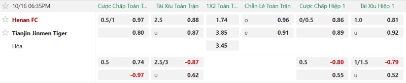 Nhật định phạt góc Henan FC vs Tianjin Jinmen, 18h35 ngày 16/10 - Ảnh 2