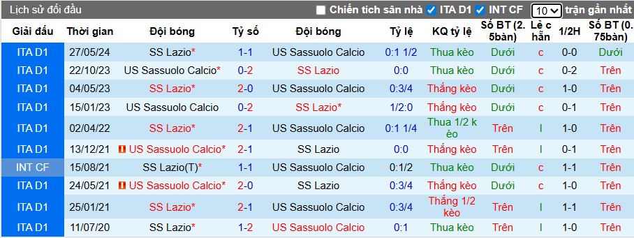 Nhận định Sassuolo vs Lazio, 22h59 ngày 14/09: Thắng lợi dễ dàng - Ảnh 2