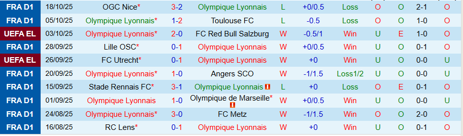 Nhận định Lyon vs Basel, 23h45 ngày 23/10: Cửa trên bất ổn - Ảnh 2