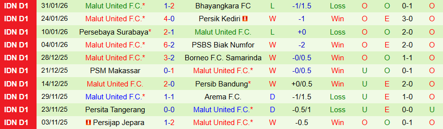 Nhận định Persib Bandung vs Malut United, 19h00 ngày 6/2: Kẻ cứng đầu - Ảnh 1