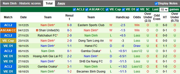 Nhận định Bangkok United vs Nam Định 19h00 ngày 17/12: Chủ nhà gặp khó - Ảnh 3