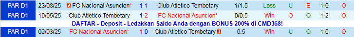 Nhận định Club Atletico Tembetary vs Nacional Asuncion 5h30 ngày 11/11: Khó thắng trên sân khách - Ảnh 4