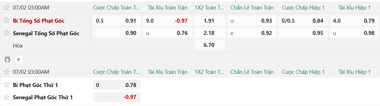 Nhật định phạt góc Bỉ vs Senegal, 3h00 ngày 2/7 - Ảnh 2