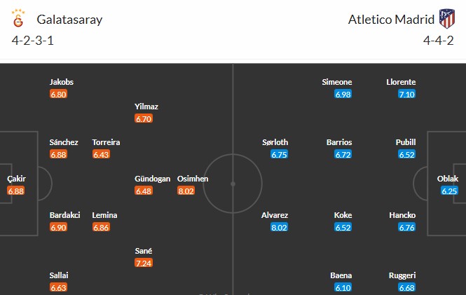 Nhật định phạt góc Galatasaray vs Atletico Madrid, 0h45 ngày 22/01 - Ảnh 3