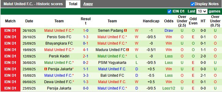 Nhận định Persijap Jepara vs Malut United 15h30 ngày 3/11: Tân binh trắng điểm - Ảnh 2