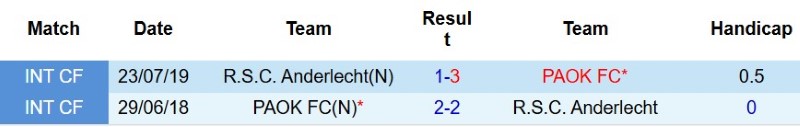 Nhật định phạt góc PAOK vs Anderlecht, 0h45 ngày 7/8 - Ảnh 5