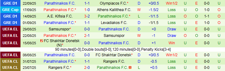 Nhận định Young Boys vs Panathinaikos 2h00 ngày 26/9: Niềm vui cho chủ nhà - Ảnh 3