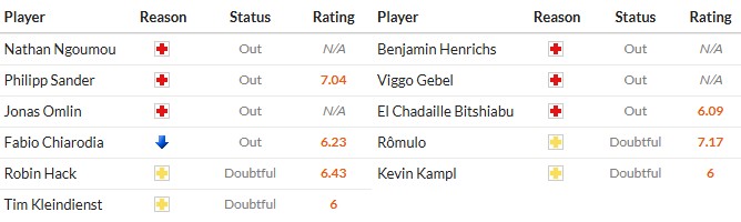 Nhật định phạt góc Monchengladbach vs RB Leipzig, 2h30 ngày 29/11 - Ảnh 3