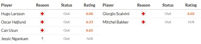 Nhật định phạt góc Eintracht Frankfurt vs Atalanta, 3h ngày 27/11 - Ảnh 2