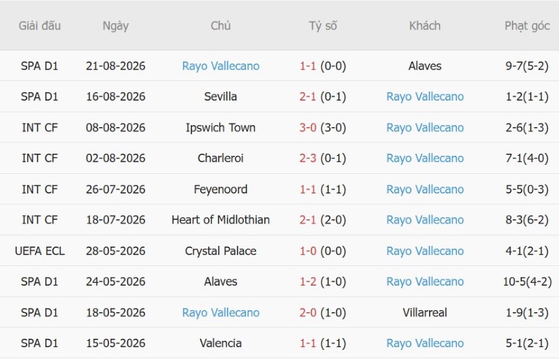Nhật định phạt góc Barcelona vs Vallecano, 2h30 ngày 1/9 - Ảnh 4