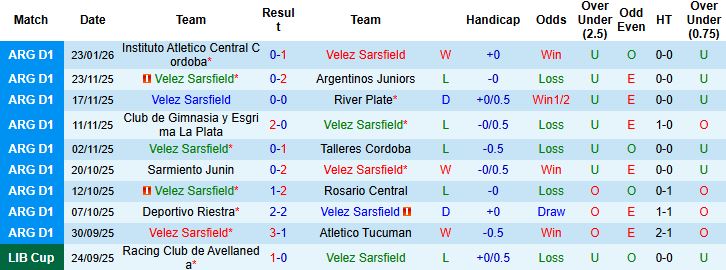 Nhận định Velez Sarsfield vs Talleres Cordoba 3h45 ngày 28/1: Tiếp đà chiến thắng - Ảnh 3