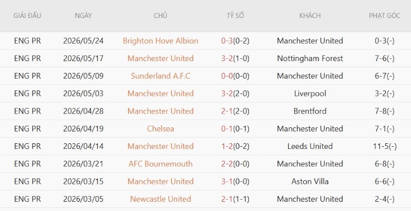Nhật định phạt góc Hull City vs M.U, 18h30 ngày 22/8 - Ảnh 4