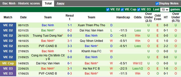 Nhận định Khánh Hòa vs Bắc Ninh 17h00 ngày 15/11: Chủ nhà “trả nợ” - Ảnh 3