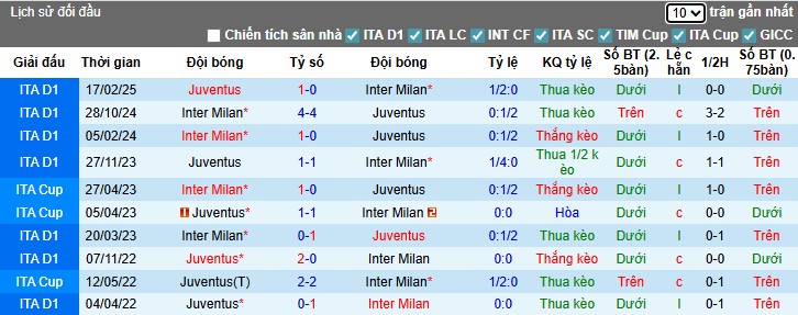 Nhận định Juventus vs Inter Milan, 22h59 ngày 13/09: Tranh T nảy lửa - Ảnh 2