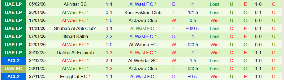 Nhận định Al Zawraa vs Al Wasl, 23h00 ngày 10/2: Kịch bản bất ngờ - Ảnh 1