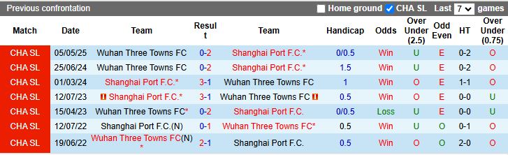 Nhận định Shanghai Port vs Wuhan Three Towns 19h00 ngày 26/9: Đánh bại cựu vương - Ảnh 1