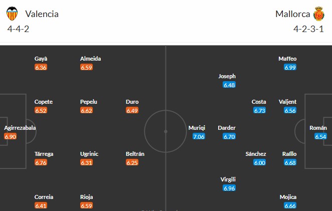 Nhật định phạt góc Valencia vs Mallorca, 3h ngày 20/12 - Ảnh 3