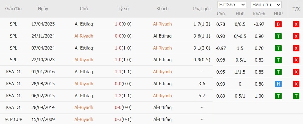Nhật định phạt góc Al-Riyadh vs Al-Ettifaq, 0h30 ngày 26/12 - Ảnh 4