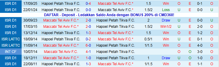 Nhận định Maccabi Tel Aviv vs Hapoel Petah Tikva 1h00 ngày 16/12: Tin vào chủ nhà - Ảnh 4