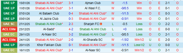Nhận định Shabab Al Ahli Club vs Dabba Al-Fujairah 22h45 ngày 19/1: Khó cản chủ nhà - Ảnh 2
