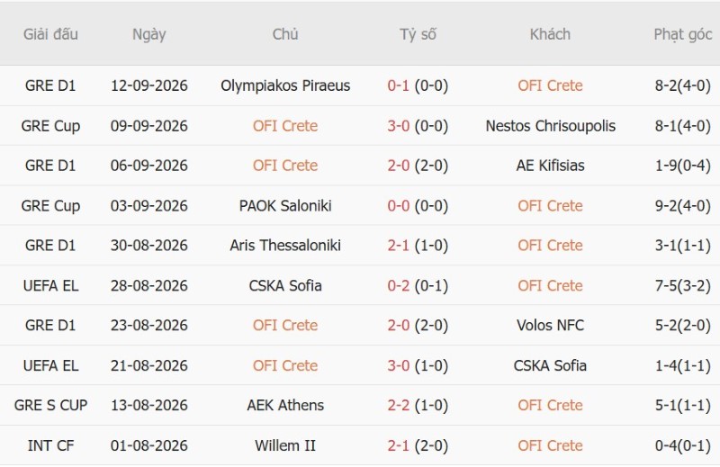 Nhật định phạt góc OFI Crete vs Hoffenheim, 23h45 ngày 17/9 - Ảnh 3