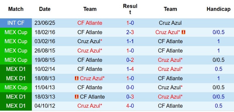 Nhật định phạt góc Cruz Azul vs Atlante, 10h05 ngày 2/8 - Ảnh 5