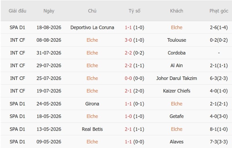 Nhật định phạt góc Elche vs Barcelona, 2h00 ngày 24/8 - Ảnh 3