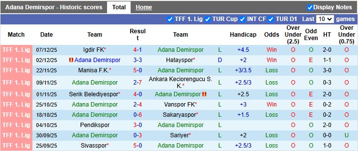 Nhận định Adana Demirspor vs Boluspor 18h30 ngày 12/12: Đối thủ dễ chịu - Ảnh 2