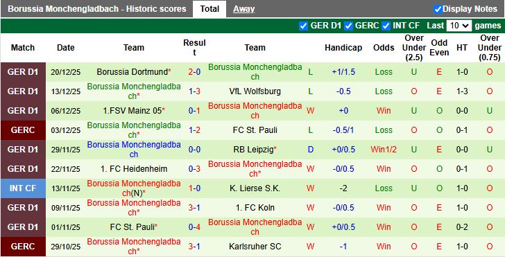 Nhận định Hannover vs Monchengladbach 15h30 ngày 5/1: Thuốc thử quen thuộc - Ảnh 3