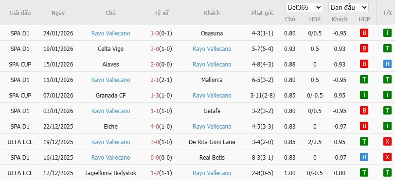 Nhật định phạt góc Real Madrid vs Rayo Vallecano, 20h ngày 01/02 - Ảnh 5