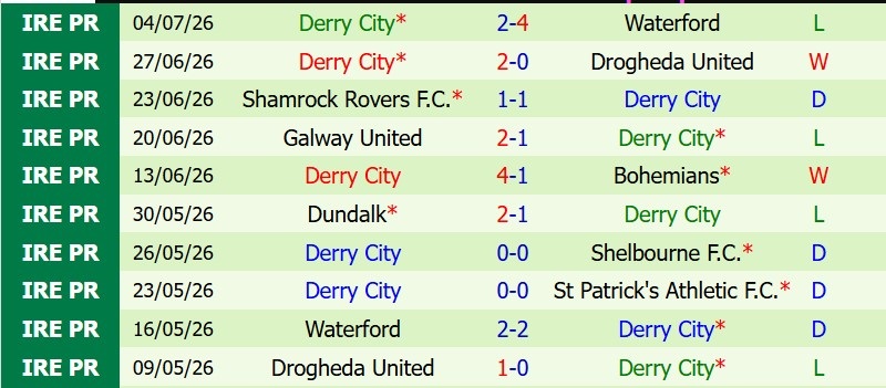 Nhật định phạt góc CSKA Sofia vs Derry City, 1h00 ngày 10/7 - Ảnh 4