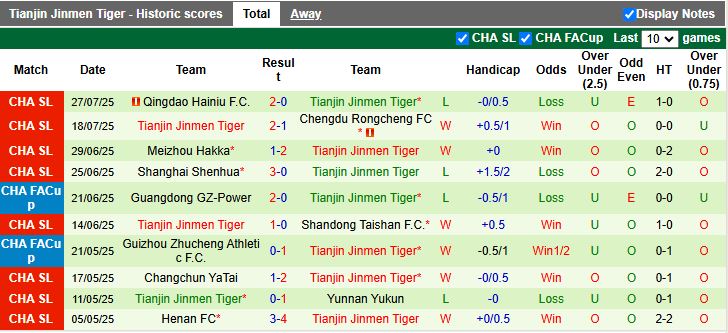 Nhận định, Soi kèo Beijing Guoan vs Tianjin Jinmen Tiger 18h35 ngày 3/8: Chủ nhà gặp khó - Ảnh 3