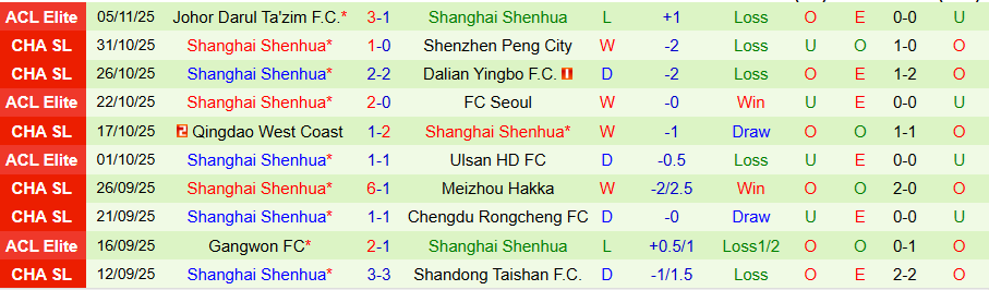 Nhận định Tianjin Jinmen Tiger vs Shanghai Shenhua, 14h30 ngày 22/11: Quyết tâm đua vô địch - Ảnh 1