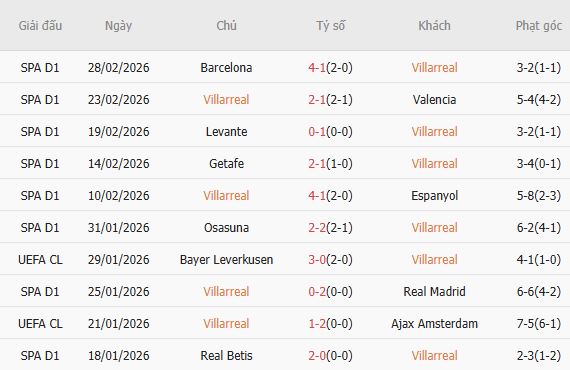 Nhật định phạt góc Villarreal vs Elche, 20h00 ngày 08/03 - Ảnh 4