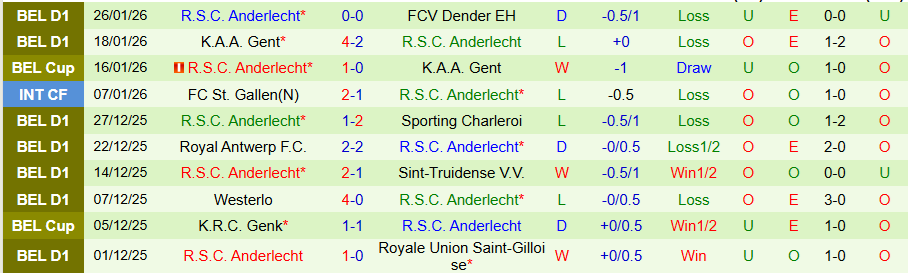Nhận định Standard Liege vs Anderlecht, 19h30 ngày 1/2: Không dễ cho cửa trên - Ảnh 1