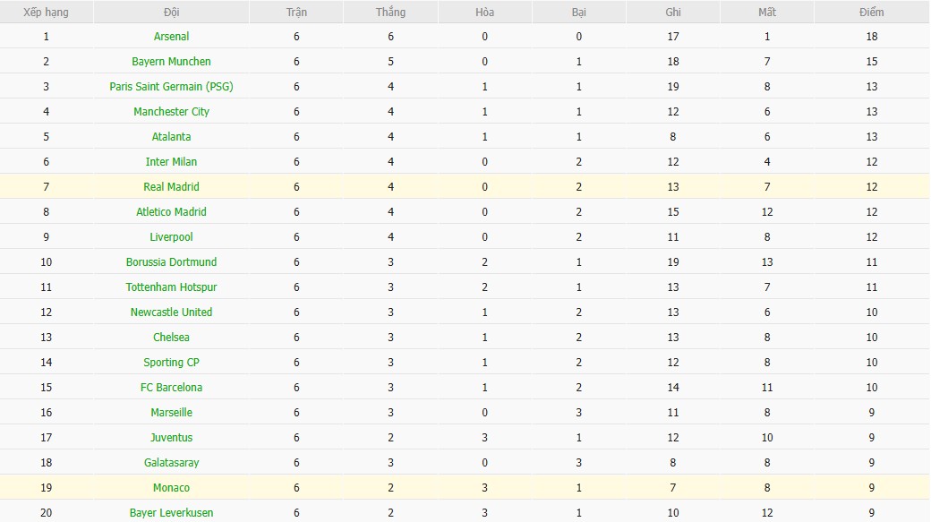 Nhật định phạt góc Real Madrid vs AS Monaco, 3h ngày 21/01 - Ảnh 7