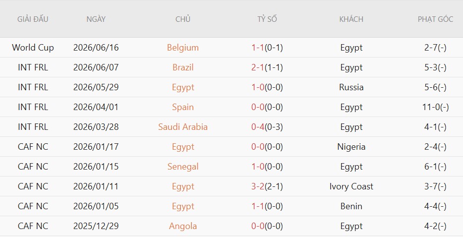 Soi thẻ phạt Ai Cập vs Iran, 10h00 ngày 27/6 - Ảnh 3